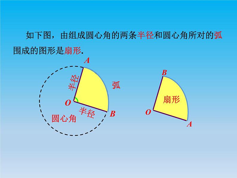 沪科版数学九年级下册 第24章圆24.7弧长与扇形面积 课件 （沪科版）08