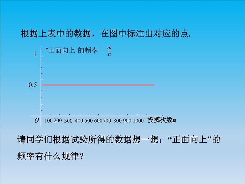 沪科版数学九年级下册 第26章概率初步26.3用频率估计概率 课件（沪科版）05