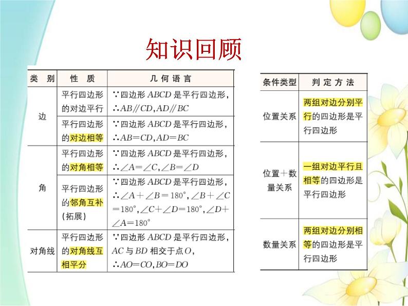 青岛版八年级数学下册第6章《平行四边形》同步课件+教案+测试题03