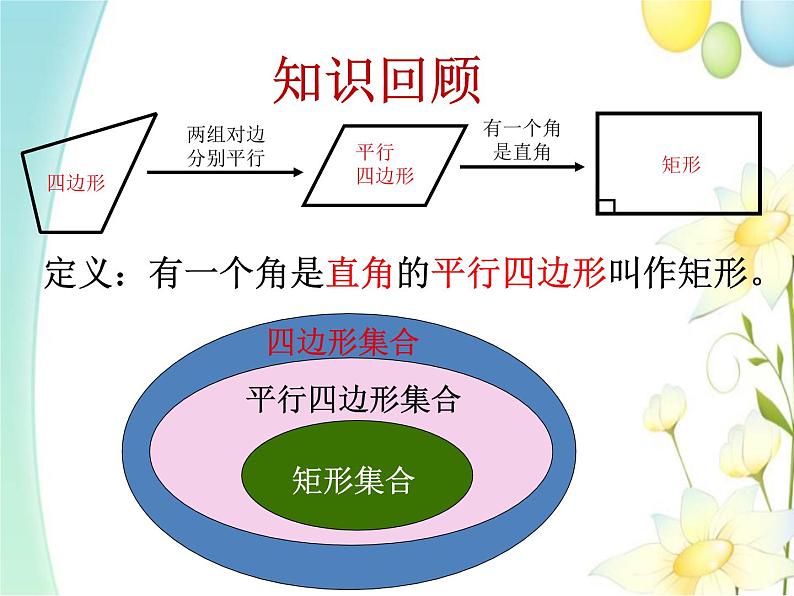 青岛版八年级数学下册第6章《平行四边形》同步课件+教案+测试题03