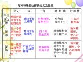 青岛版八年级数学下册第6章《平行四边形》同步课件+教案+测试题