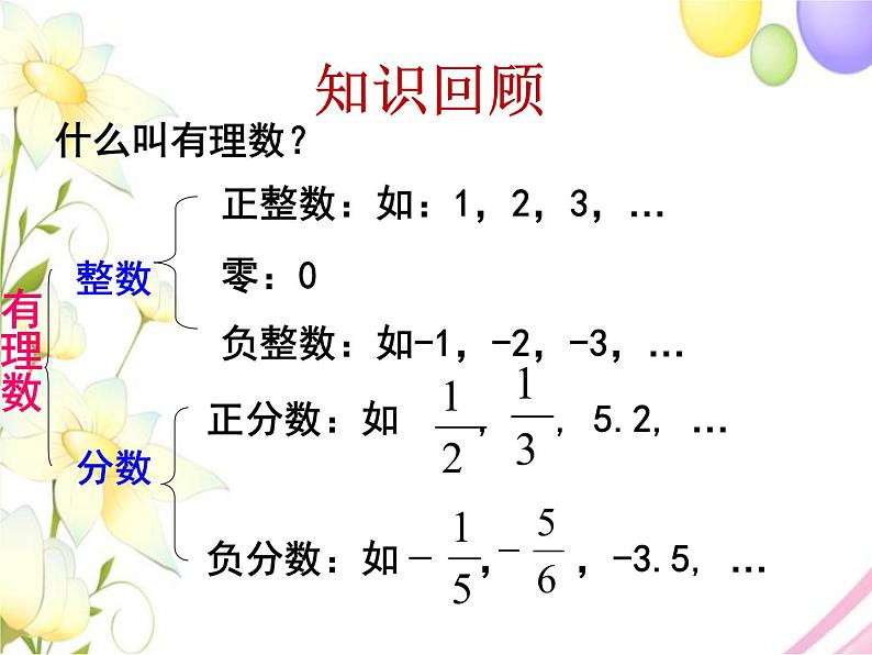 7.3  √2是有理数吗（1）第3页