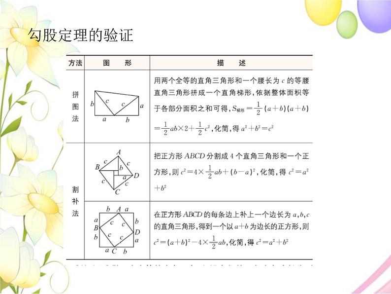 7.2  勾股定理第5页