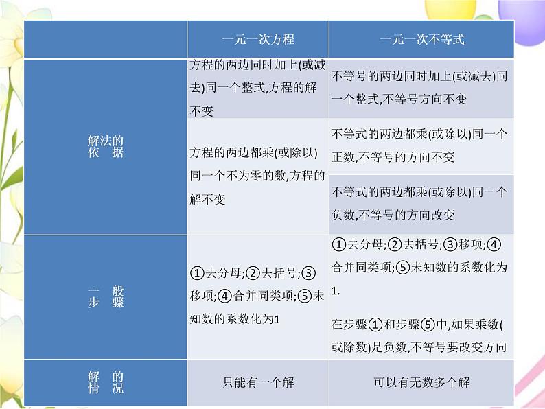 青岛版八年级数学下册第8章《一元一次不等式》同步课件+教案+测试题07