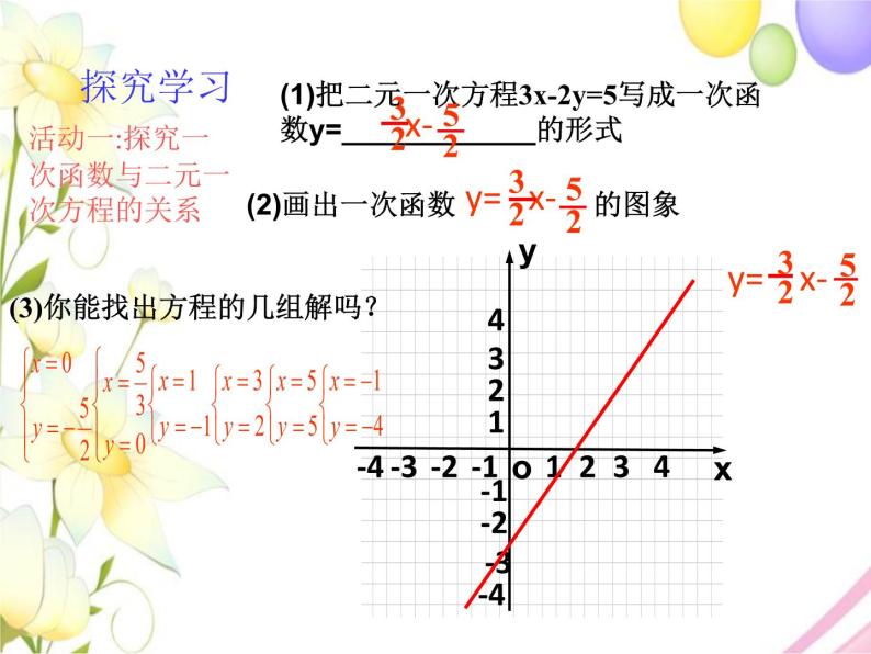 青岛版八年级数学下册第10章《一次函数》同步课件+教案+测试题03