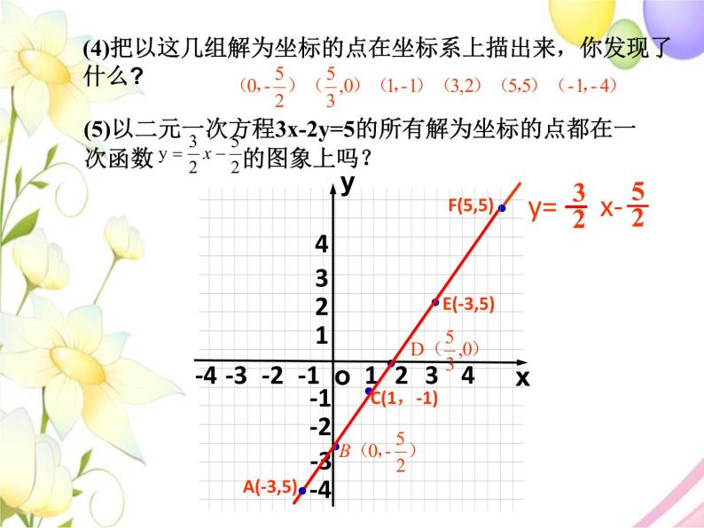 青岛版八年级数学下册第10章《一次函数》同步课件+教案+测试题04