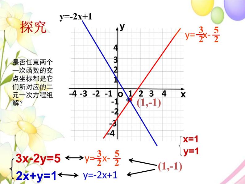 青岛版八年级数学下册第10章《一次函数》同步课件+教案+测试题08