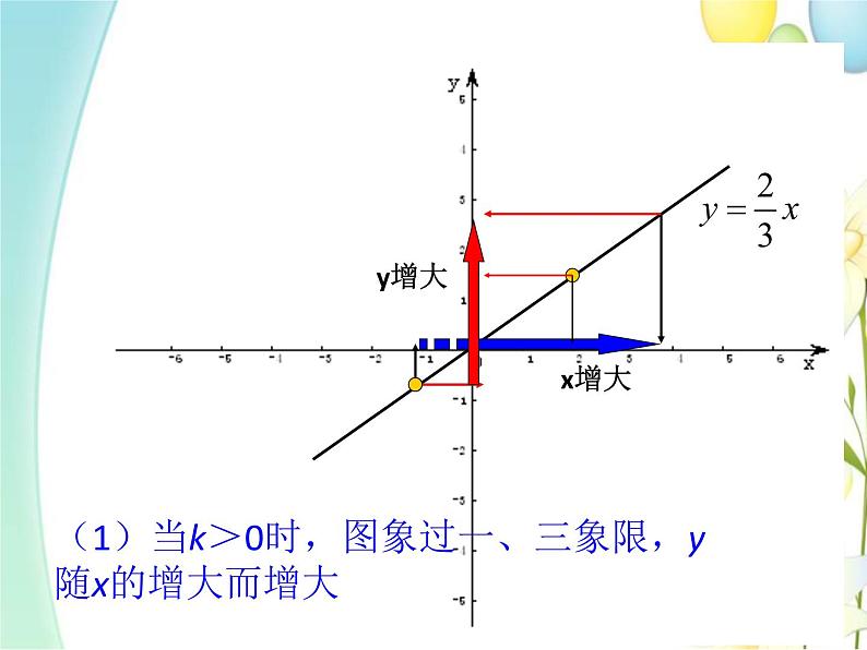 青岛版八年级数学下册第10章《一次函数》同步课件+教案+测试题05