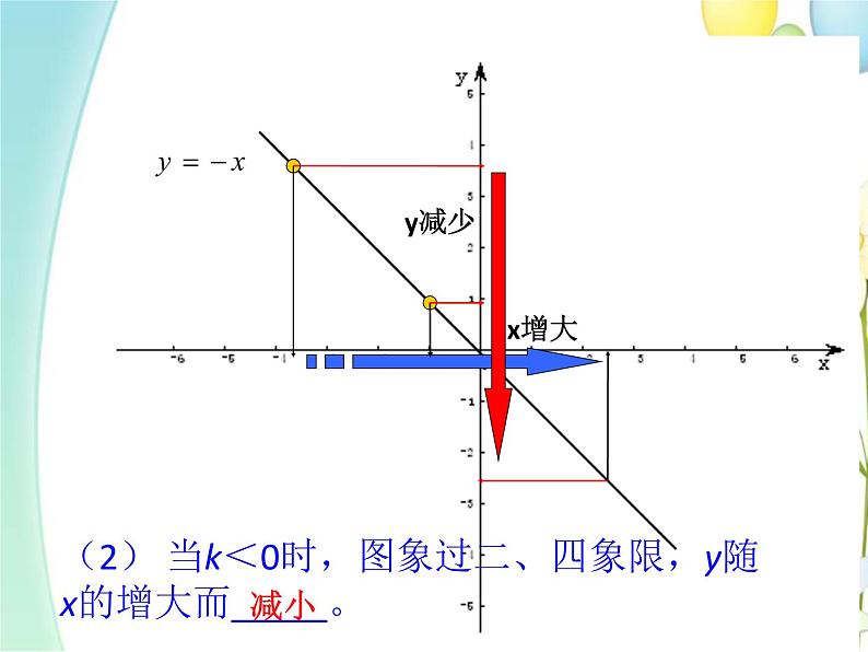 青岛版八年级数学下册第10章《一次函数》同步课件+教案+测试题06