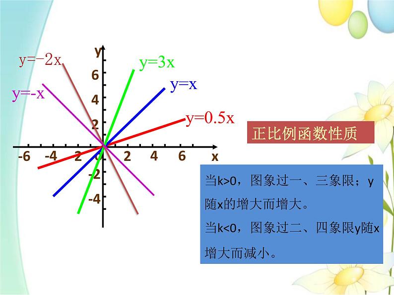 青岛版八年级数学下册第10章《一次函数》同步课件+教案+测试题07