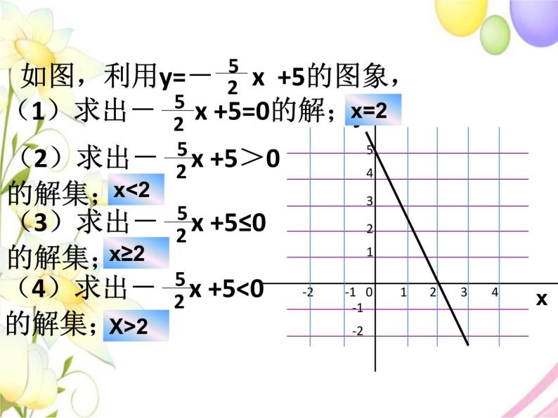 青岛版八年级数学下册第10章《一次函数》同步课件+教案+测试题05