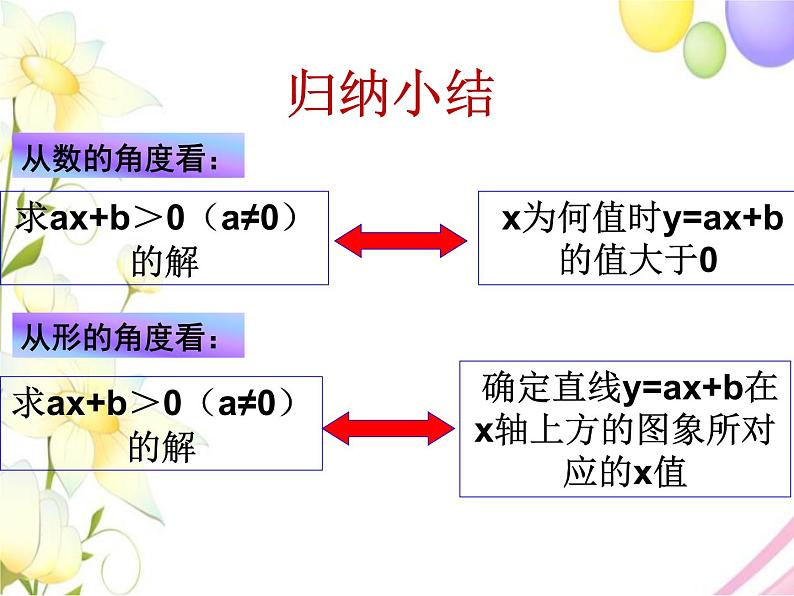 青岛版八年级数学下册第10章《一次函数》同步课件+教案+测试题06