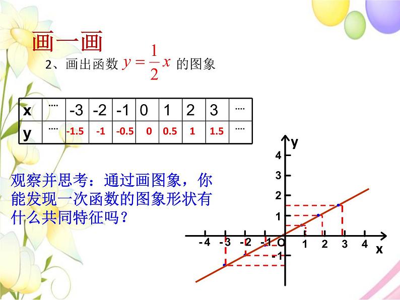 青岛版八年级数学下册第10章《一次函数》同步课件+教案+测试题05