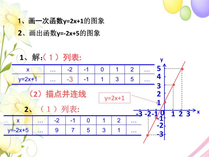 青岛版八年级数学下册第10章《一次函数》同步课件+教案+测试题03