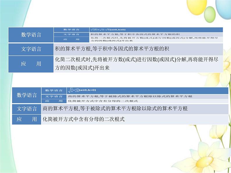 青岛版八年级数学下册第9章《二次根式》同步课件+教案+测试题03