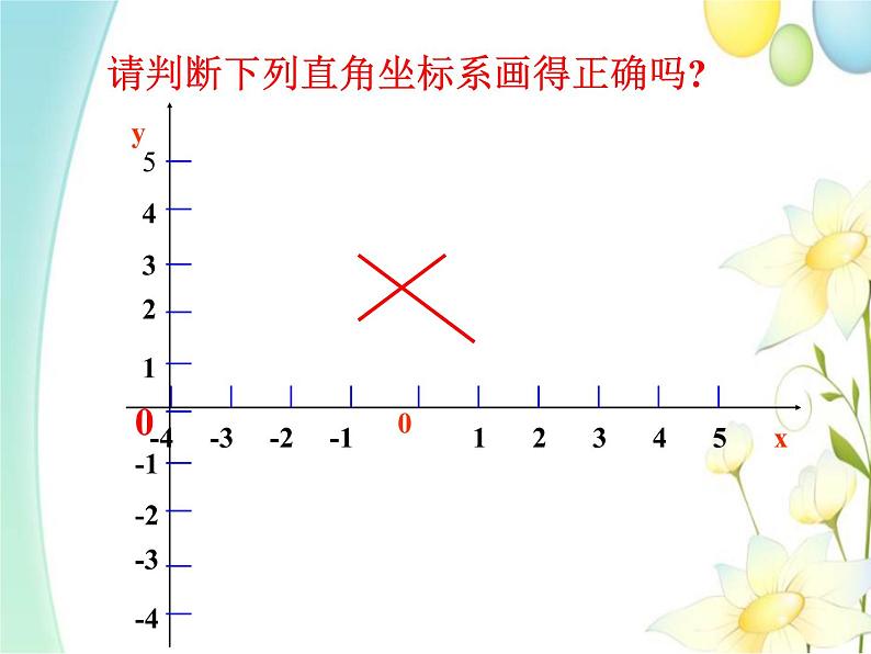 青岛版七年级数学下册第14章《位置与坐标》同步课件+教案+测试题08