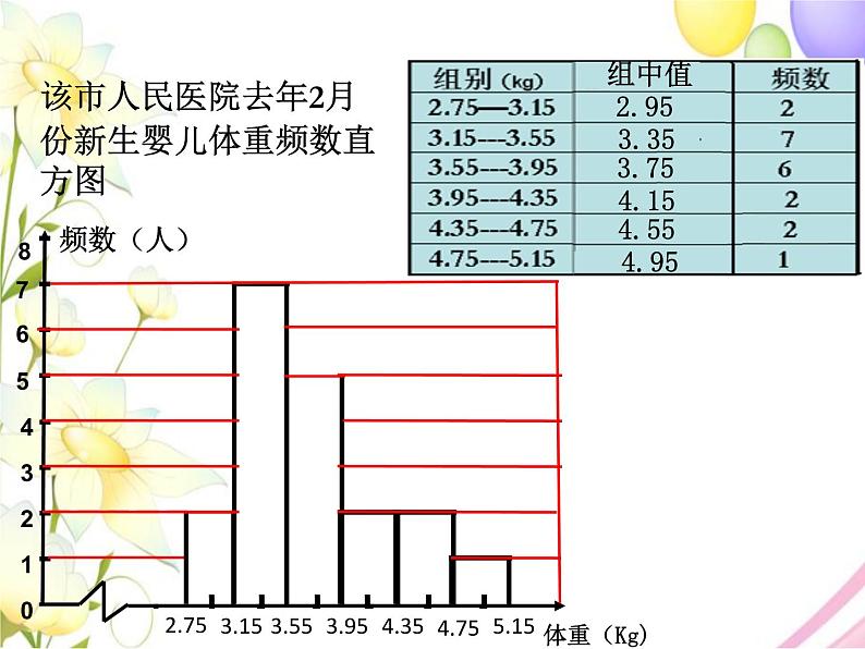 青岛版九年级数学下册第6章《频率与概率》同步课件+教案+测试题05