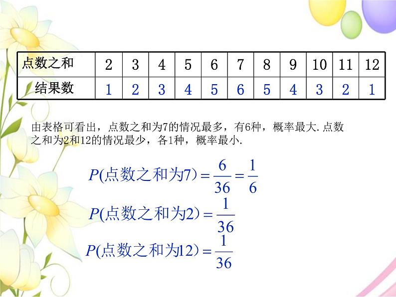 青岛版九年级数学下册第6章《频率与概率》同步课件+教案+测试题06