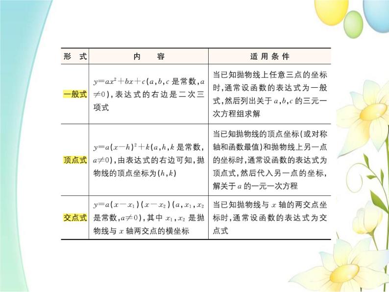 青岛版九年级数学下册第5章《对函数的再探索》同步课件+教案+测试题04