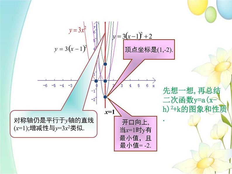 青岛版九年级数学下册第5章《对函数的再探索》同步课件+教案+测试题04