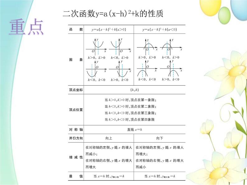 青岛版九年级数学下册第5章《对函数的再探索》同步课件+教案+测试题05