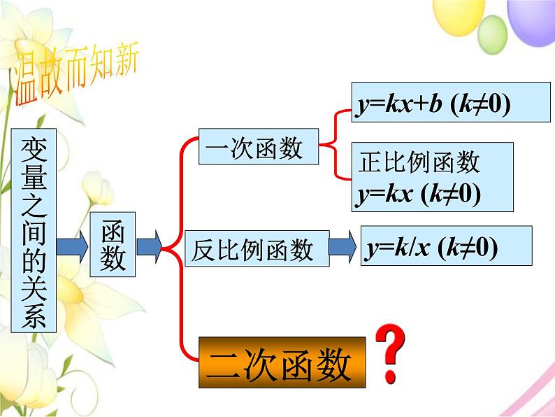 青岛版九年级数学下册第5章《对函数的再探索》同步课件+教案+测试题05