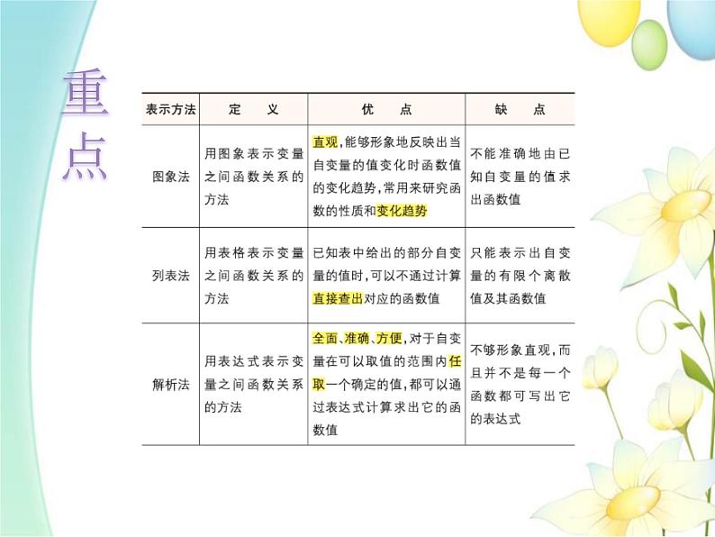 青岛版九年级数学下册第5章《对函数的再探索》同步课件+教案+测试题05