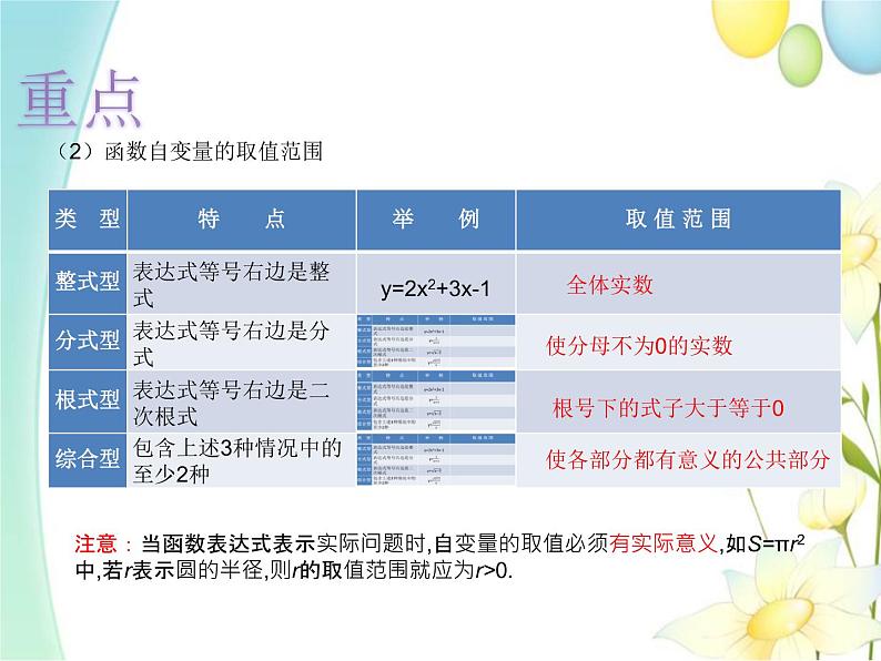 青岛版九年级数学下册第5章《对函数的再探索》同步课件+教案+测试题05