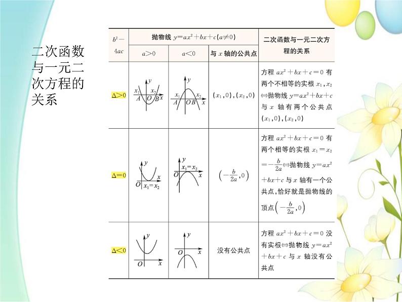 青岛版九年级数学下册第5章《对函数的再探索》同步课件+教案+测试题04