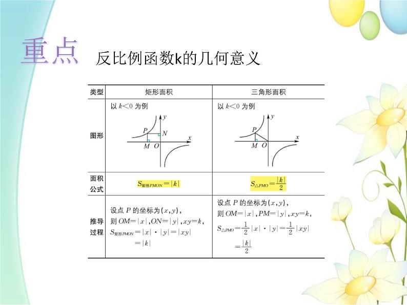 青岛版九年级数学下册第5章《对函数的再探索》同步课件+教案+测试题05