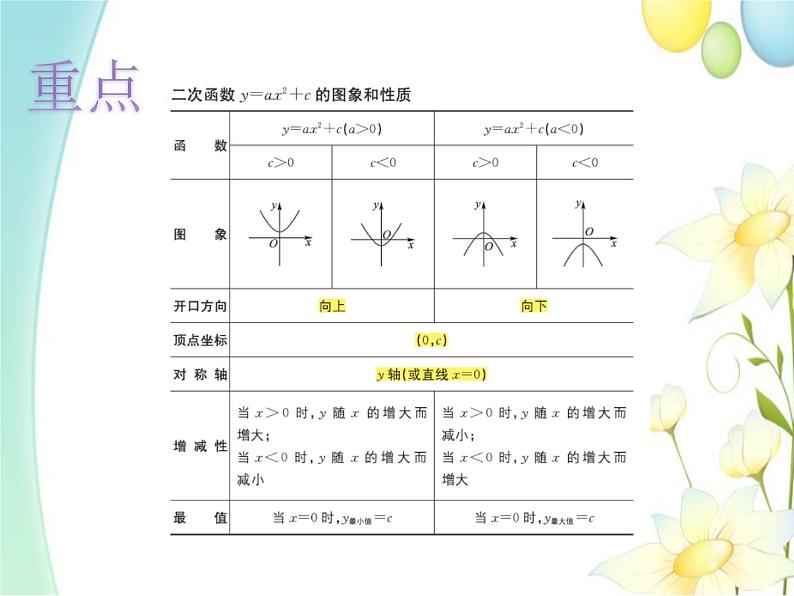 青岛版九年级数学下册第5章《对函数的再探索》同步课件+教案+测试题04