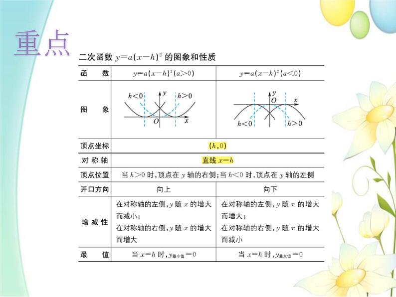 青岛版九年级数学下册第5章《对函数的再探索》同步课件+教案+测试题05