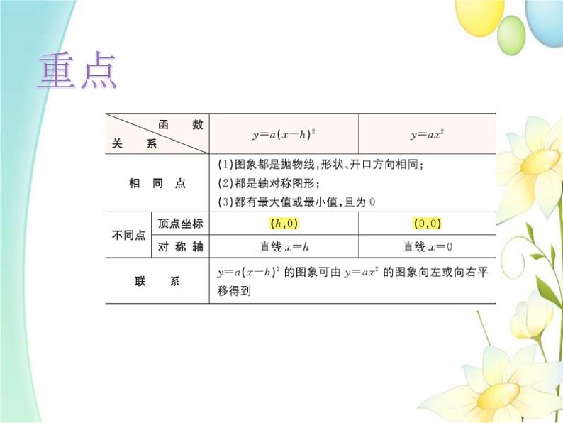 青岛版九年级数学下册第5章《对函数的再探索》同步课件+教案+测试题06