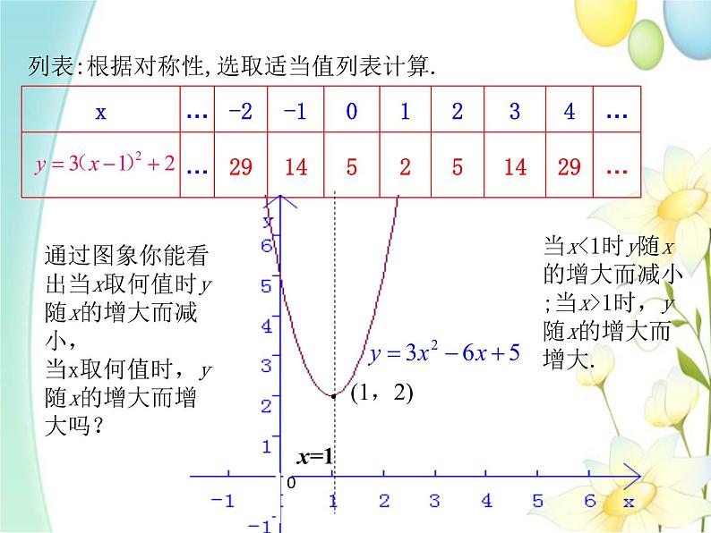 青岛版九年级数学下册第5章《对函数的再探索》同步课件+教案+测试题04