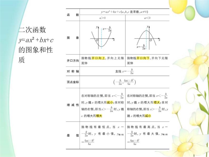青岛版九年级数学下册第5章《对函数的再探索》同步课件+教案+测试题06