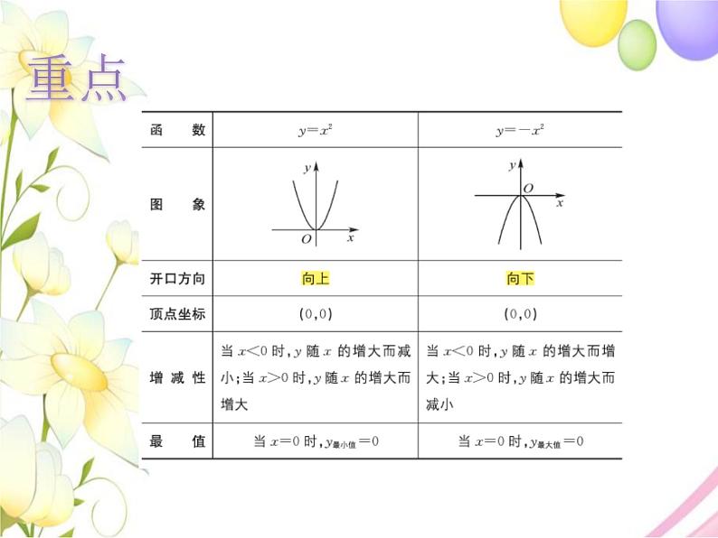 青岛版九年级数学下册第5章《对函数的再探索》同步课件+教案+测试题06