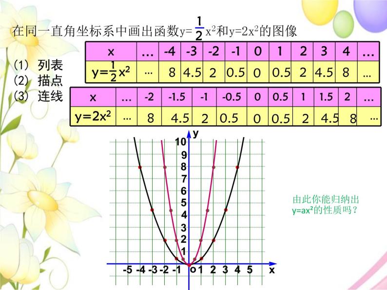 青岛版九年级数学下册第5章《对函数的再探索》同步课件+教案+测试题07