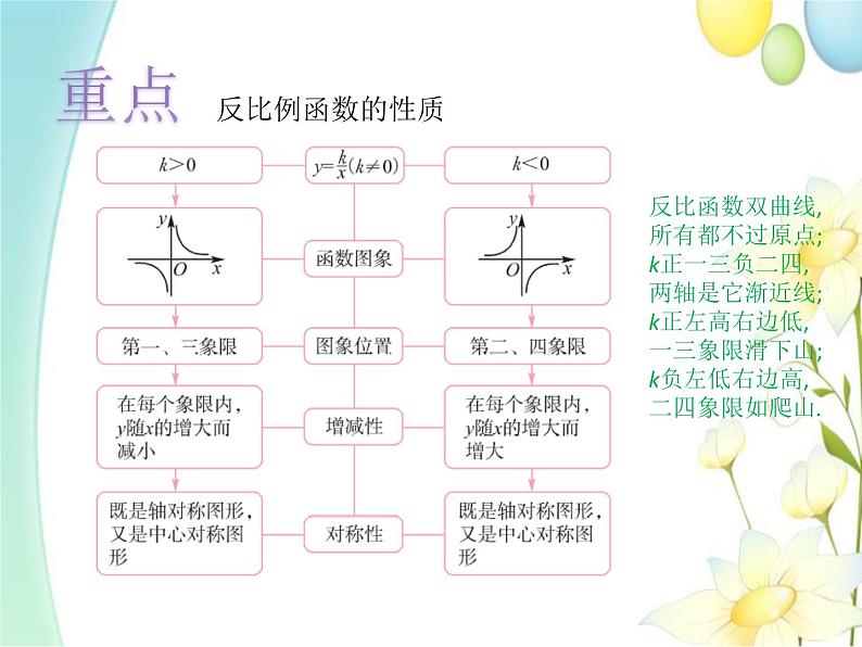 青岛版九年级数学下册第5章《对函数的再探索》同步课件+教案+测试题06