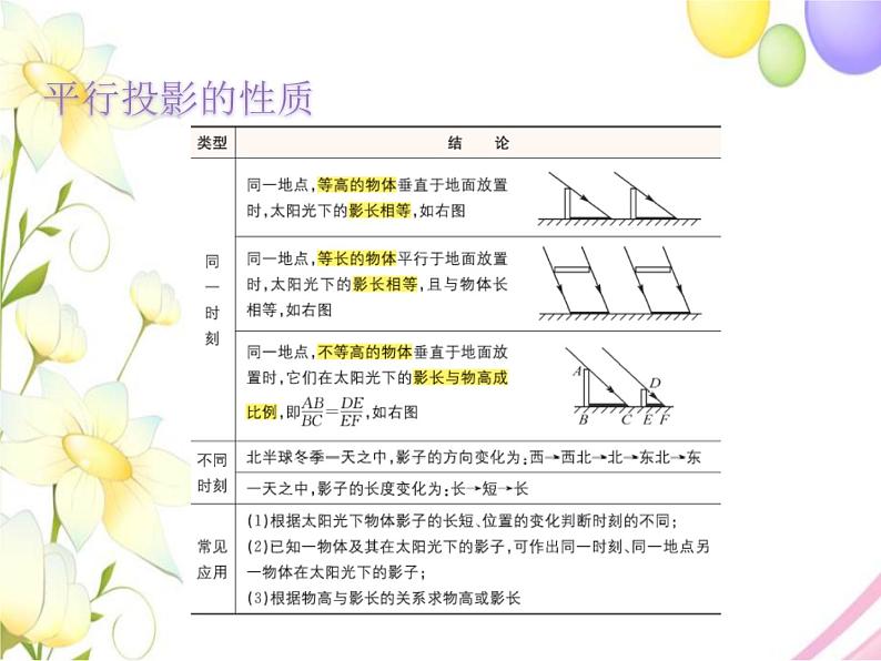 8.2  平行投影（1）第6页