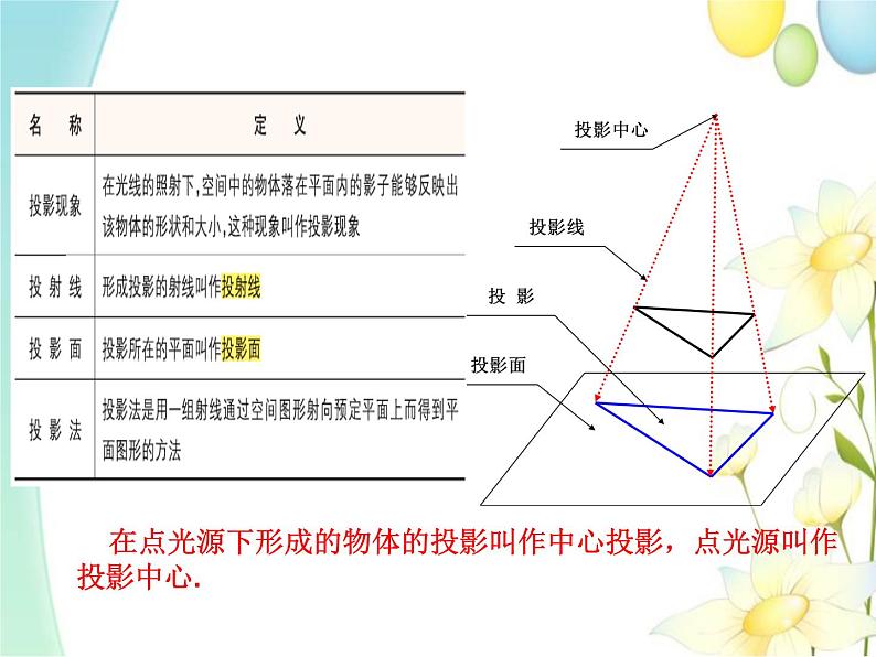 8.1 中心投影第4页