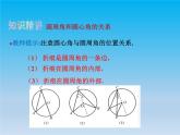 沪科版数学九年级下册 第24章圆24.3圆周角课时1 课件
