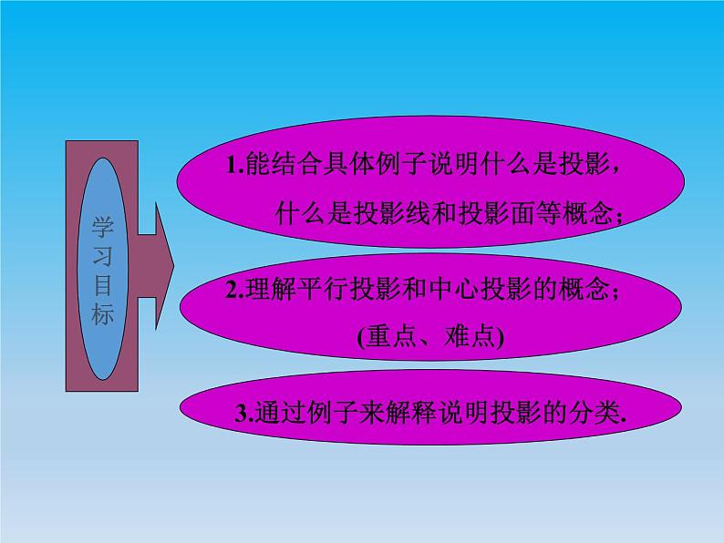 沪科版数学九年级下册 第25章投影与视图25.1投影课时1 课件第3页