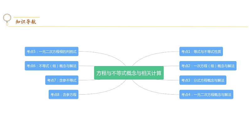 专题05  方程与不等式概念与相关计算中考数学考点总复习（全国通用） (2)02