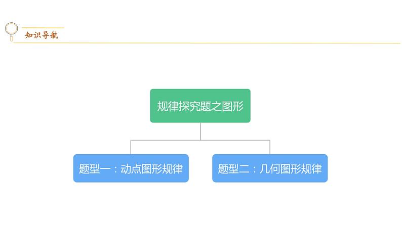 专题04 规律探究之图形【考点精讲】-中考数学考点总复习（全国通用）02