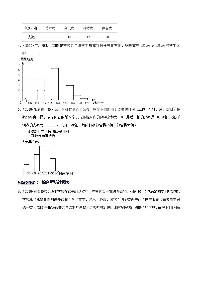 专题14 从统计图表中获取信息-2021-2022学年七年级数学下册解法技巧思维培优（人教版）02