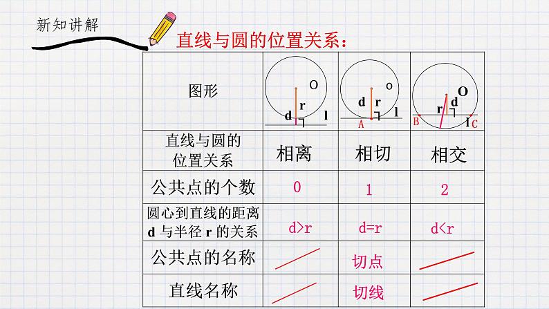 3.6直线和圆的位置关系（2）（课件+教案+练习+学案）02