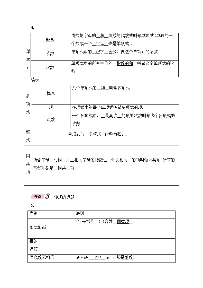 （通用版）中考数学一轮复习讲与练03《代数式及整式运算》精讲精练（教师版）03