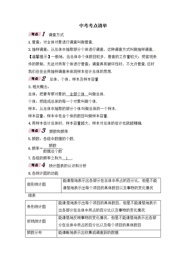 （通用版）中考数学一轮复习讲与练33《数据的收集整理与描述》精讲精练（教师版）02