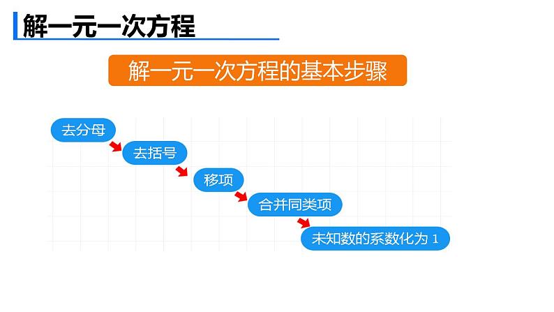 华师版数学九年级下册一轮复习《一次方程(组)及其应用》PPT课件第6页