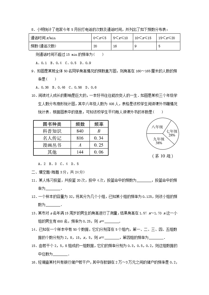 2021-2022学年八年级数学下册第5章数据的频数分布达标检测卷新版湘教版02
